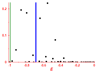 Strength function